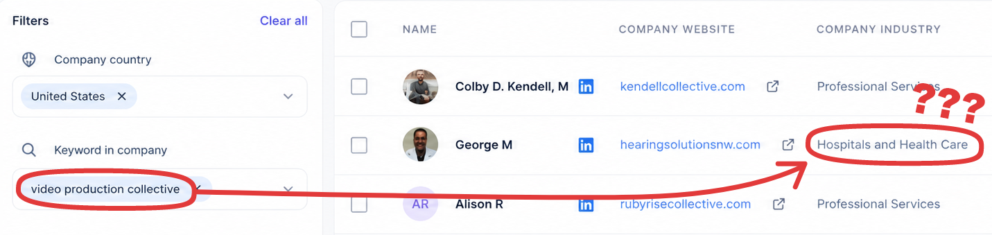 Screenshot of a famous lead sourcing tool: searching the keyword 'video production collective' returns a doctor.